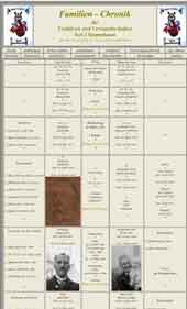 Familien Held unsere Vorfahren und Verwandschaften